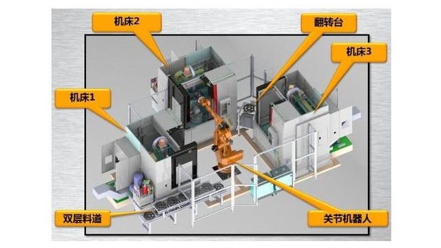 機(jī)器人上下料